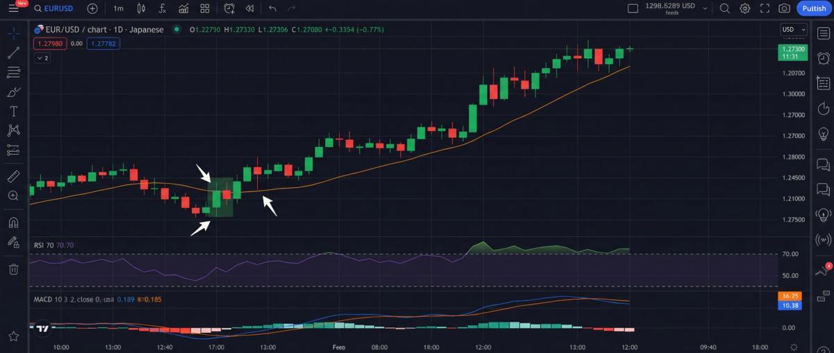 How to identify the start of a new forex trend: Strategies to spot profitable moves